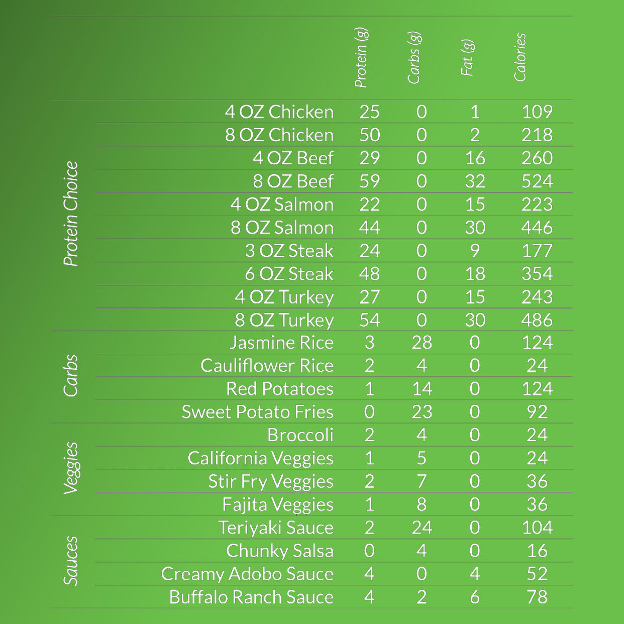 Turkey Build-a-Meal (4 OZ)